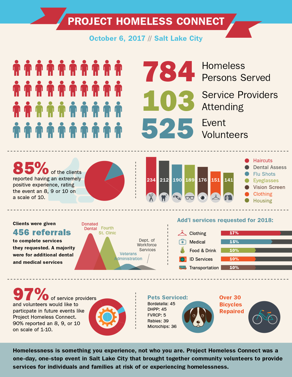 PHC SLC 2017 Infographic A