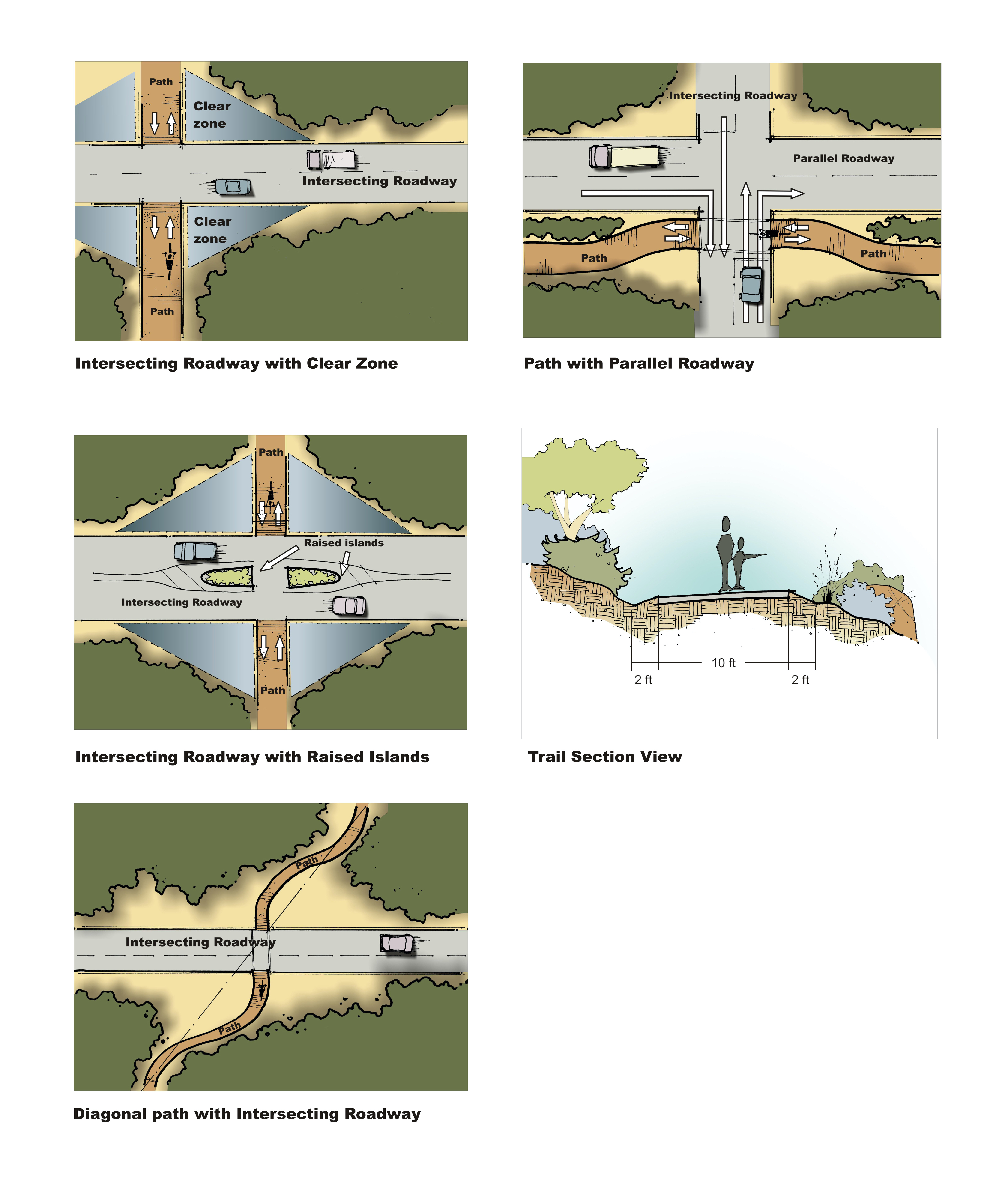 UofU Heritage Reserve Trail Details